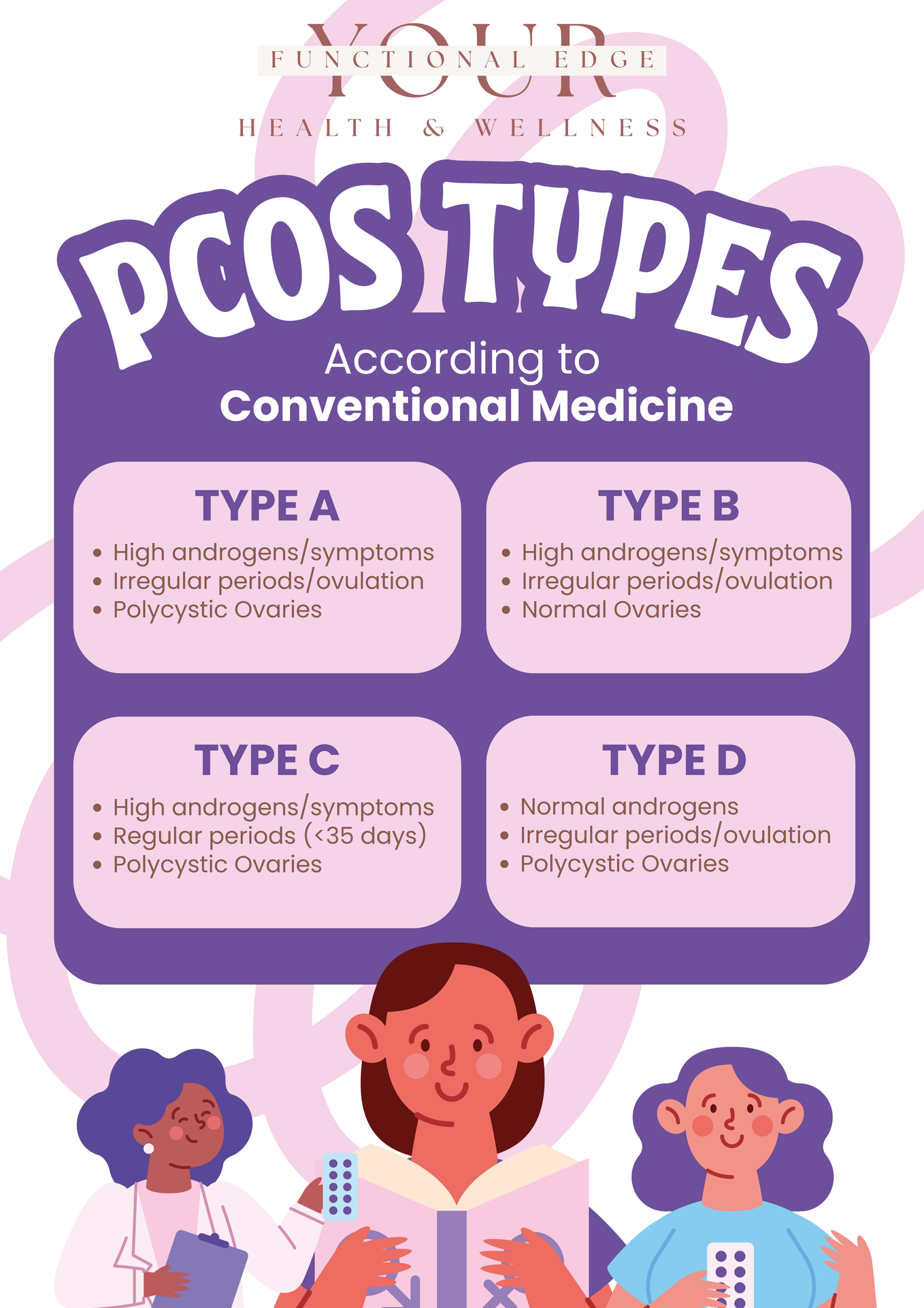 PCOS Types